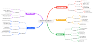 大学知识专业课真题答案争议