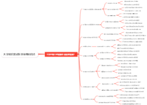大学知识复试联系导师时间点