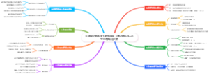 大学知识数学线代解题套路：相似矩阵与二次型的标准化步骤