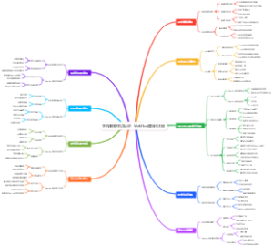 手机赚钱手机卖认证：Webflow建站代注册