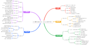 副业赚钱手机卖认证：CubeCart建站代运营