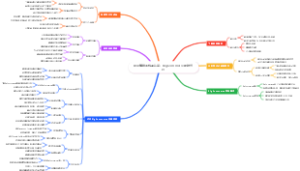 副业赚钱手机卖认证：BigCommerce建站代开