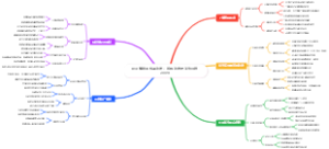 副业赚钱手机卖攻略：游戏攻略挂闲鱼