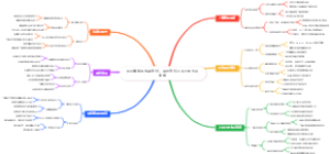 副业赚钱手机卖壁纸：原创壁纸上架小米主题商店