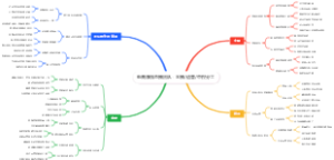 电商赚钱直播团队：主播运营中控分工