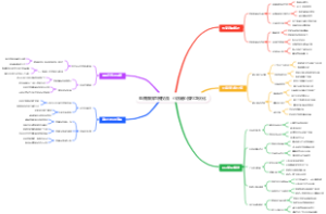电商赚钱直播投流：小店随心推ROI优化