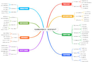 电商赚钱直播切片：原创内容生产