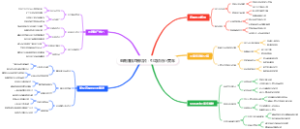 电商赚钱直播切片：引导点击小黄车