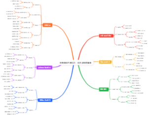电商赚钱直播切片：无货源模式躺赚