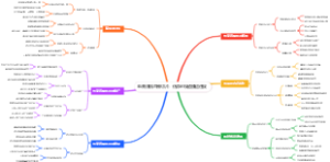 电商赚钱直播切片：伪原创规避搬运违规
