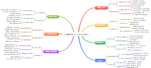 电商赚钱直播切片：提高过审率技巧