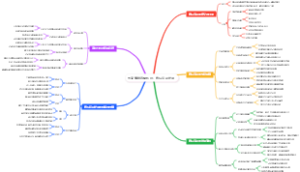 电商赚钱直播切片：售后问题处理