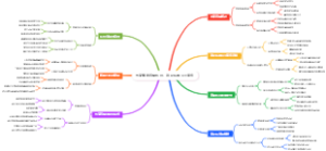 电商赚钱直播切片：评论区置顶小黄车