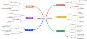 电商赚钱直播切片：节日营销布局