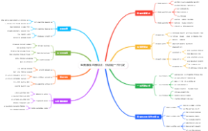 电商赚钱直播切片：供应链一件代发