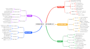 电商赚钱直播切片：多账号矩阵式分发