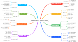 电商赚钱直播切片：电脑专业级剪辑
