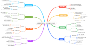 电商赚钱直播切片：带货视频二次分发