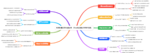 电商赚钱亚马逊站外：Deal站发帖冲BSR排名