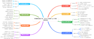 电商赚钱爬虫工具：Python抓取Shopee热销商品数据