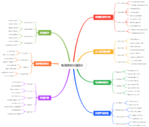电商赚钱抖音团长