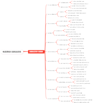 电商赚钱抖音精选联盟