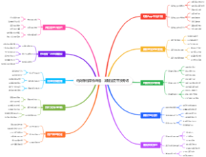 电商赚钱得物直播：潮鞋鉴定带货专场