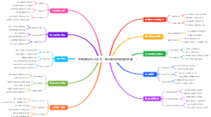 电商赚钱Wish选品：低价商品快速测款策略