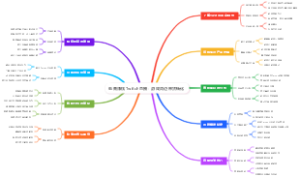 电商赚钱Twitch直播：游戏周边带货转化