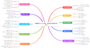 电商赚钱Shopee直播：菲律宾珍珠开蚌互动玩法