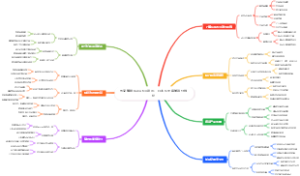 电商赚钱Rakuten运营：日本乐天店铺评分维护