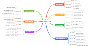 电商赚钱Lazada本土店