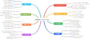 电商赚钱Instagram Shop