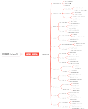 电商赚钱Helium 10
