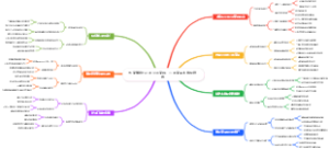 电商赚钱Facebook商城：二手商品本地化销售