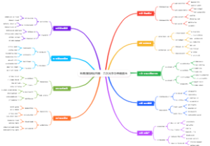 电商赚钱B站直播：二次元手办开箱展示