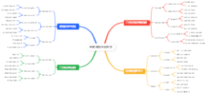 电商赚钱B站带货