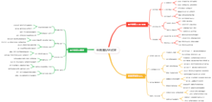 电商赚钱AR试穿
