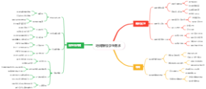 地摊赚钱学生需求