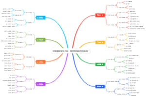 地摊赚钱学生市场