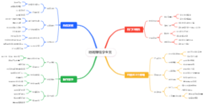 地摊赚钱学生党