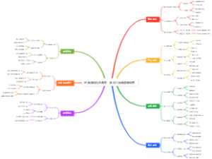 地摊赚钱社区刚需