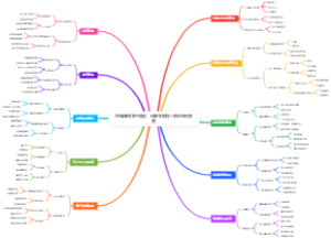 地摊赚钱节日限定：母亲节鲜花贺卡组合销售