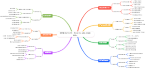 地摊赚钱季节过渡