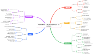 地摊赚钱高利润：手机钢化膜