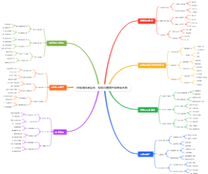 地摊赚钱高复购