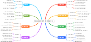 地摊赚钱反季囤货：夏季囤暖宝宝