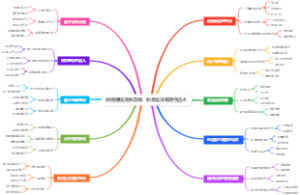 地摊赚钱反季促销：秋季卖泳装清仓话术