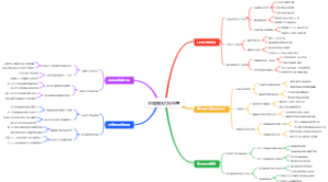 地摊赚钱灯光布置