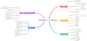 手机赚钱手机卖认证：Zoho建站代运营